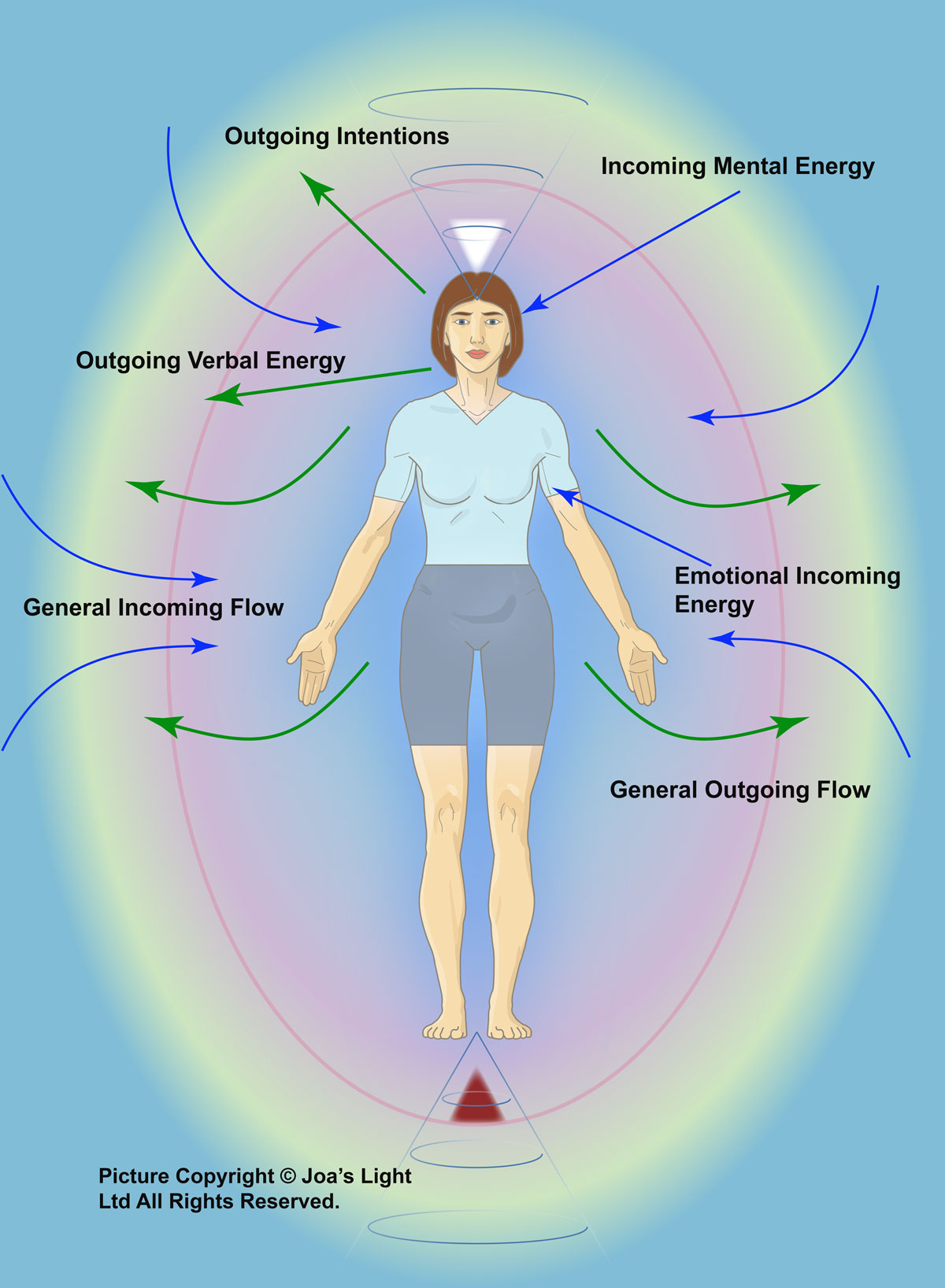 'The Energies of Your Life' - Book